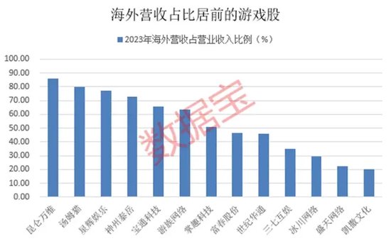 大资金又出手，尾盘集体放量！超百亿资金涌入这些ETF！超级盛会明日开幕！基金重仓这些游戏股（附股）