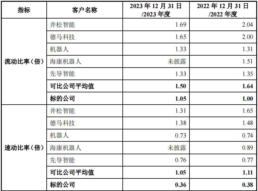 华亚智能收购冠鸿智能“待解题”：短期偿债指标偏弱 原股东疑似提前分红