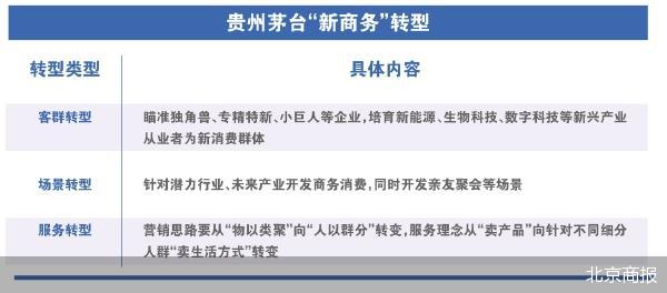 调查：茅台冰淇淋并未真正走进消费者生活，在多家商超均成临期商品