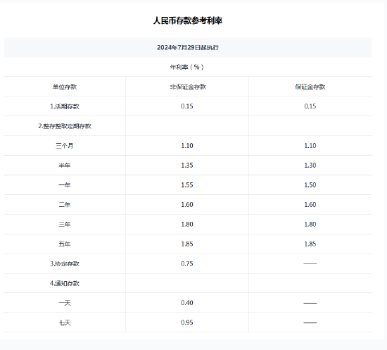 兴业银行下调存款挂牌利率