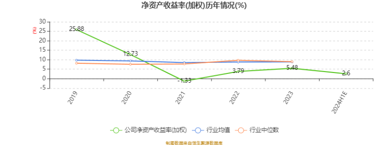 中绿电：2024年上半年净利4.65亿元 同比下降9.53%