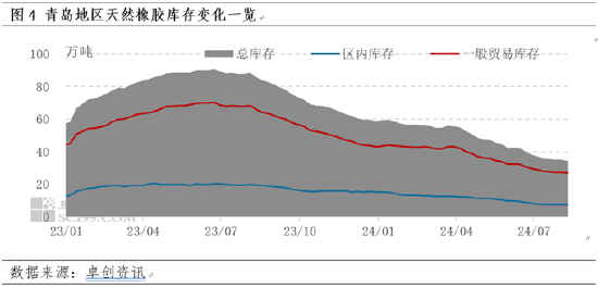 【行情解读】近期天然橡胶市场连续上涨的驱动逻辑浅析