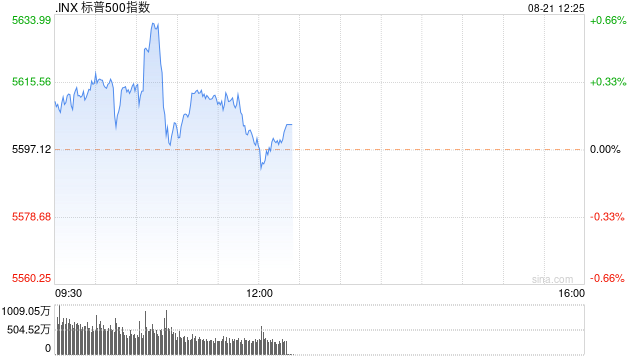 午盘：美股基本持平 市场等待联储会议纪要