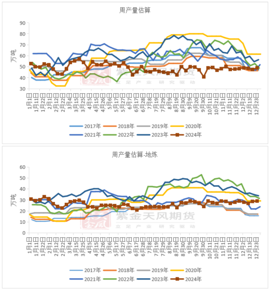 沥青：8月弱平衡